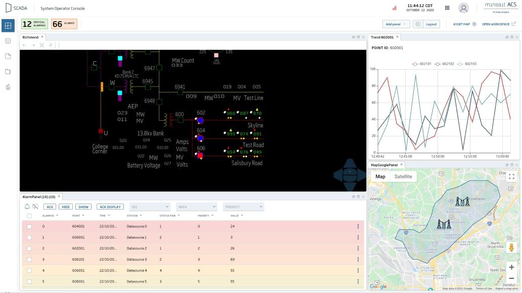 Custom programming application Integrated reporting tools