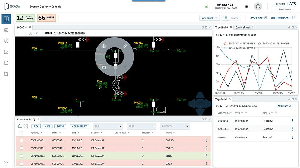 Minsait ACS Launches PRISM with Oneview for a More Intuitive User Experience