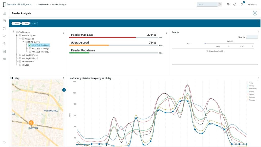 Security, accessibility, and visibility 
