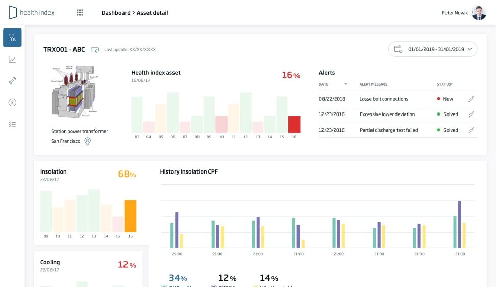 Maintenance Optimization