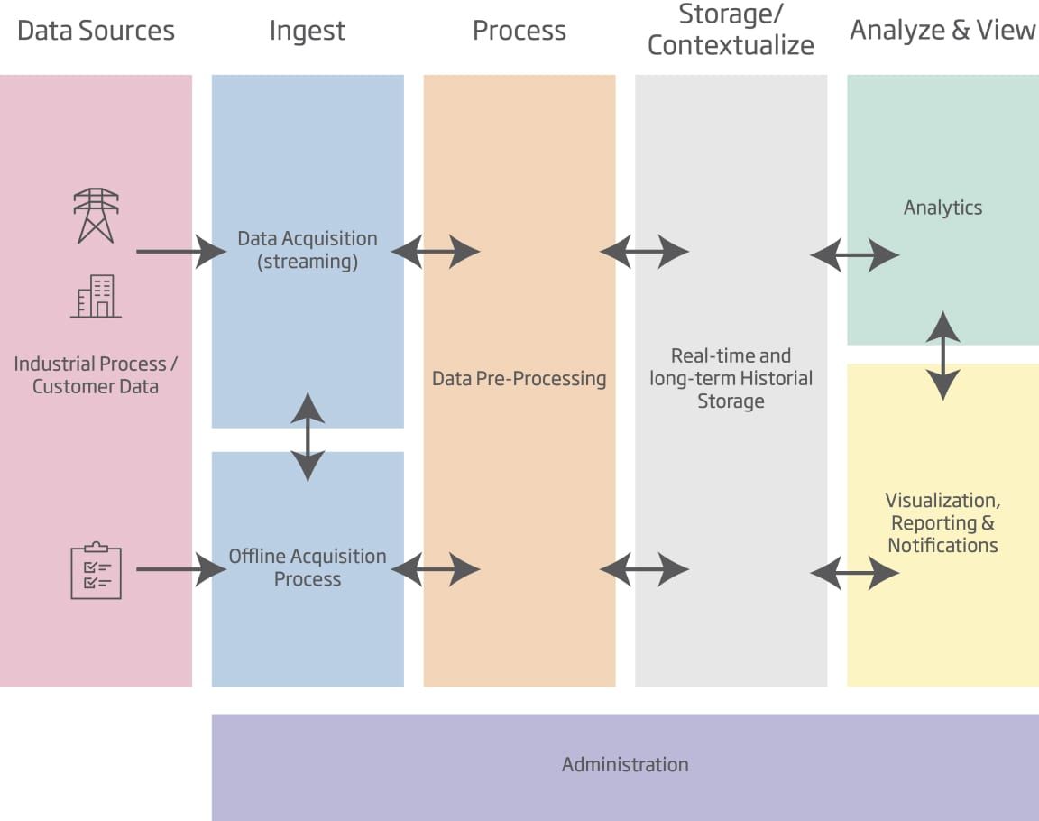 Data sources